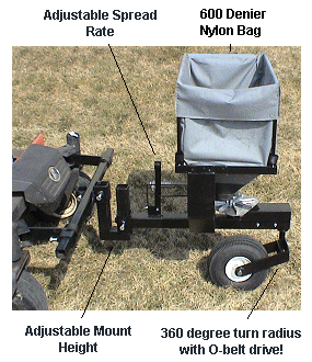 zeroturn broadcast spreader